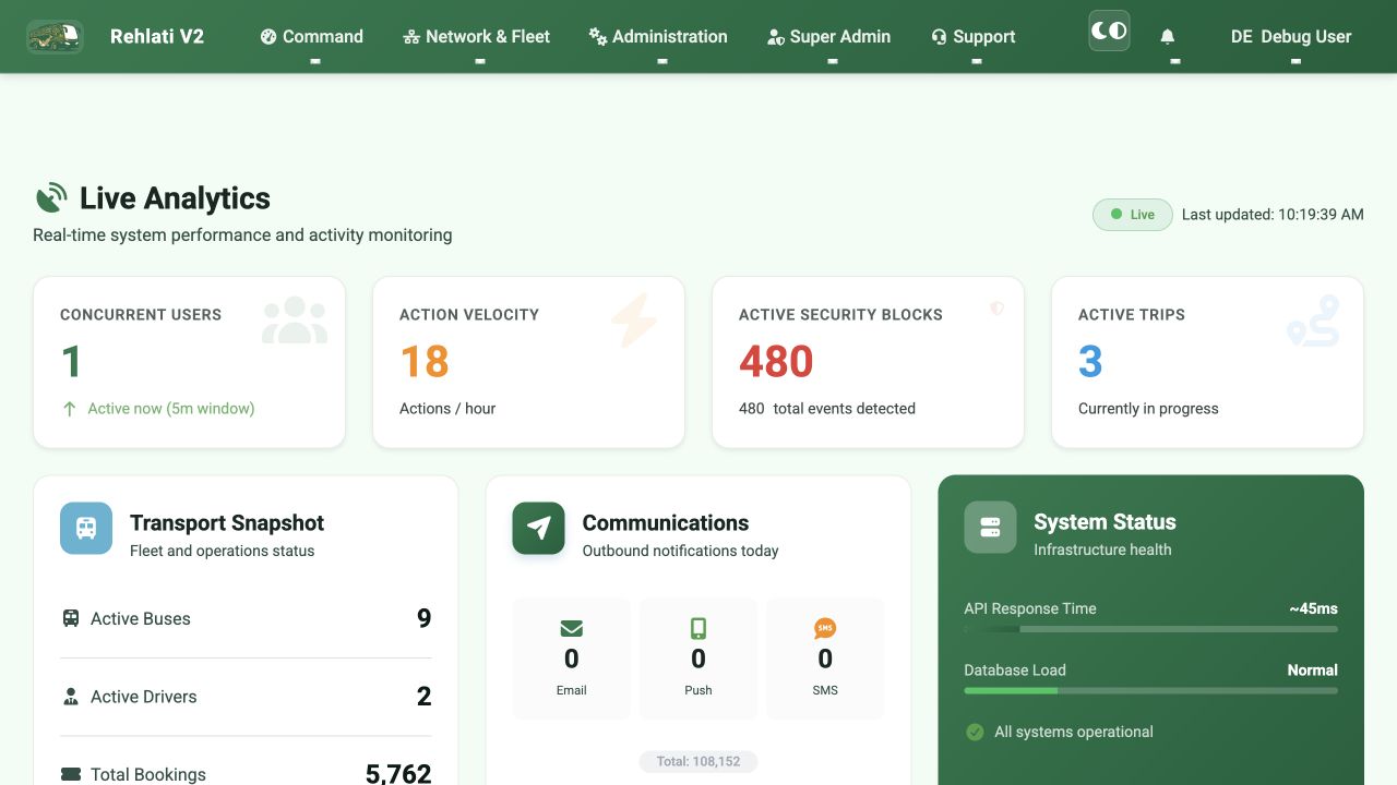 Enterprise application analytics developed by Harweel