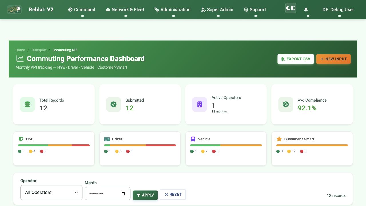 Rehlati commuting KPI reporting dashboard